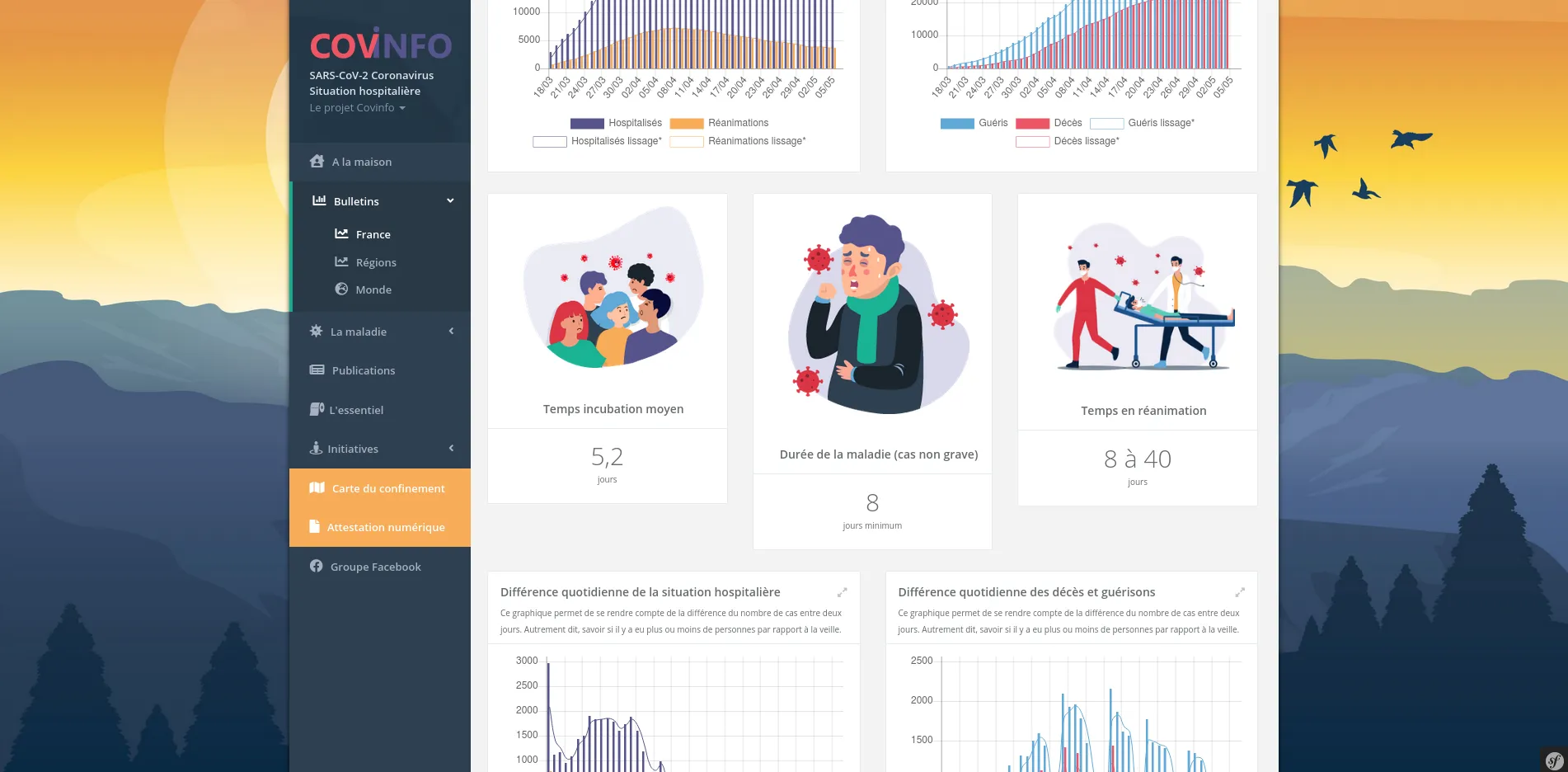 Capture d'écran n°3 du projet Covinfo.fr