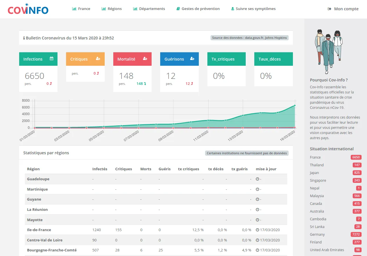 Capture d'écran de l'application Covinfo 5
