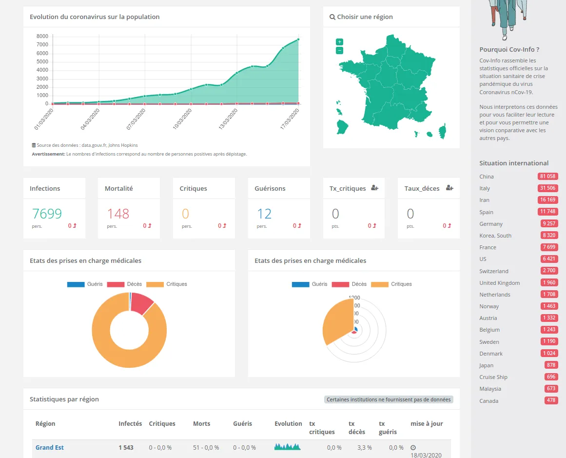 Capture d'écran de l'application Covinfo 6