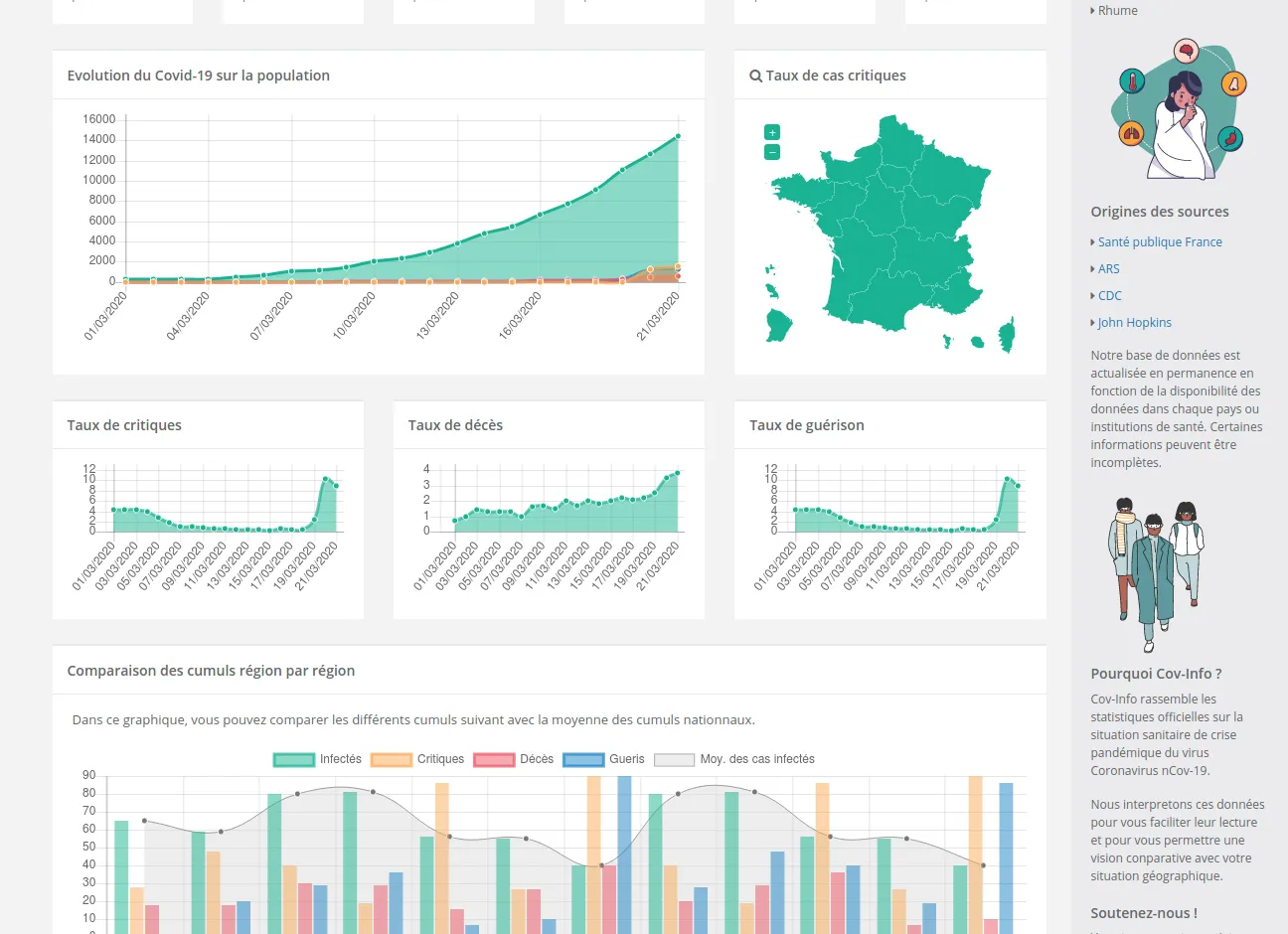 Capture d'écran de l'application Covinfo 7