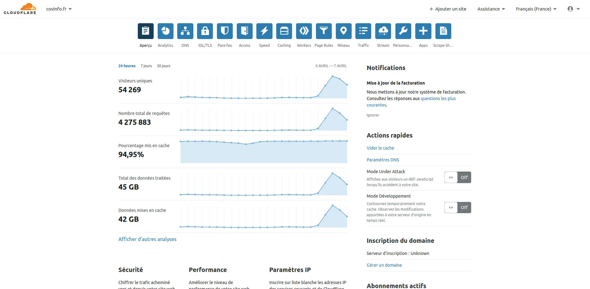 Capture d'écran de l'application Covinfo 9